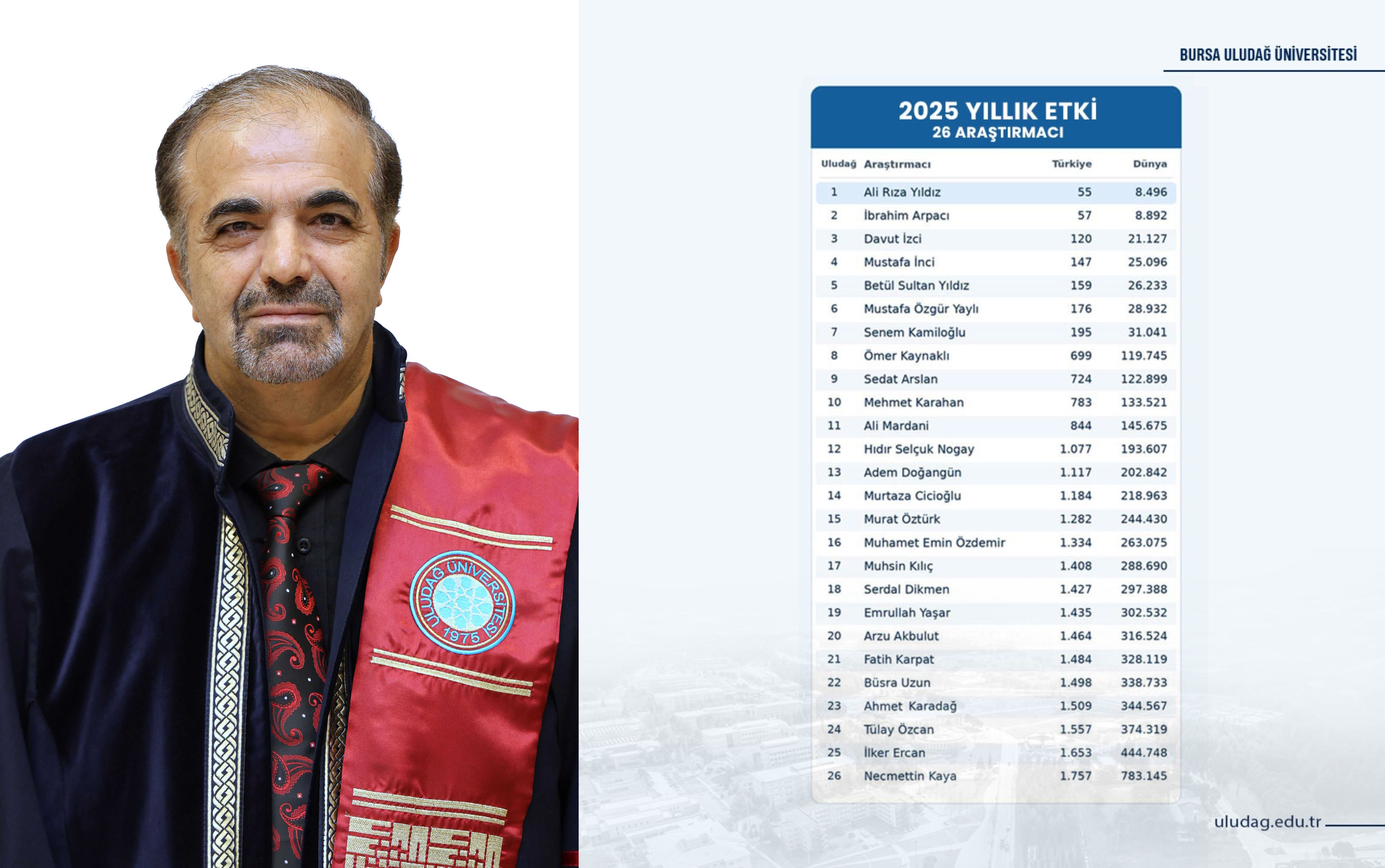BÖLÜMÜMÜZ ÖĞRETİM ÜYESİ PROF. DR. MUHAMET EMİN ÖZDEMİR DÜNYANIN EN ETKİLİ BİLİM İNSANLARI LİSTESİNDE